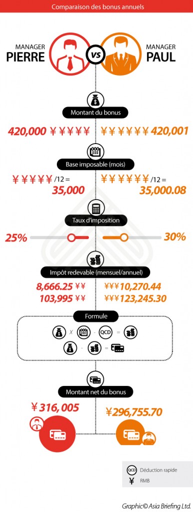 charts-4