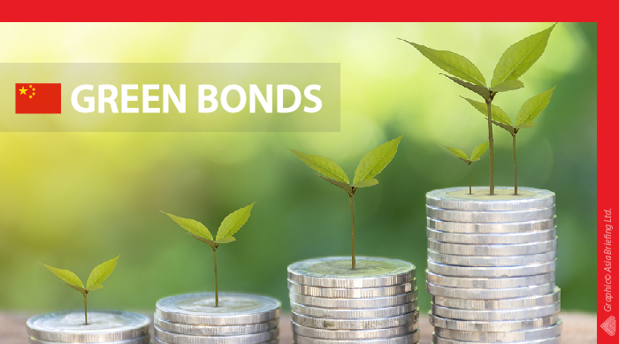 China-green-bonds-banner