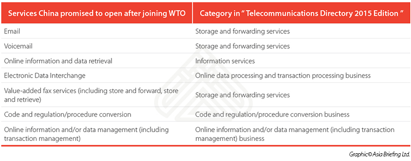 cloud computing categories telecommunications directory