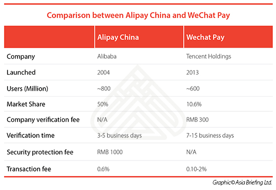 comparison between alipay and wechat